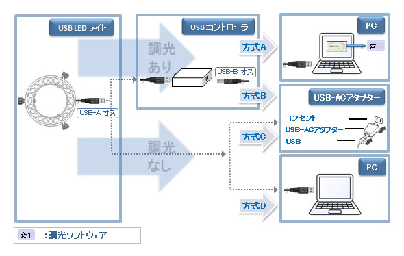 USB LEDライト