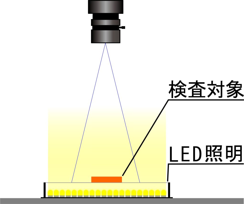 LEDダイレクト直下型面照明（バックライト）の使用例イメージ