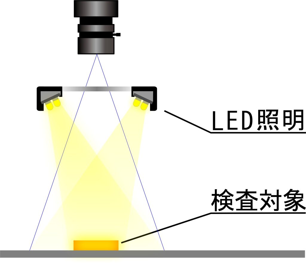 LEDダイレクトリング照明の使用例イメージ