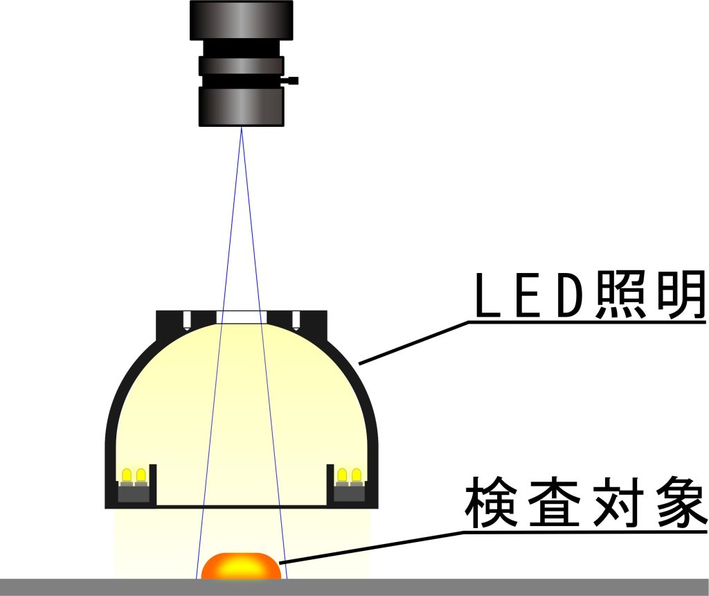 ドーム式LED照明の使用例イメージ
