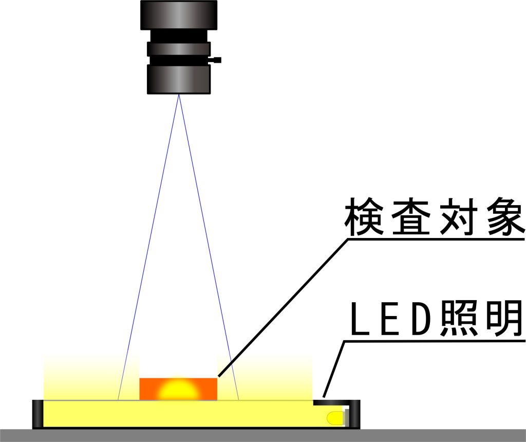 LEDエッジ型面照明（バックライト）の使用例イメージ