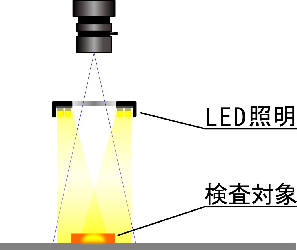 LEDフラットリング照明の使用例イメージ