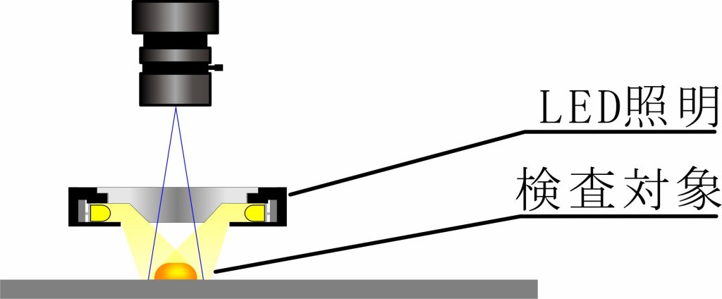 反射型LEDリング照明の使用例イメージ