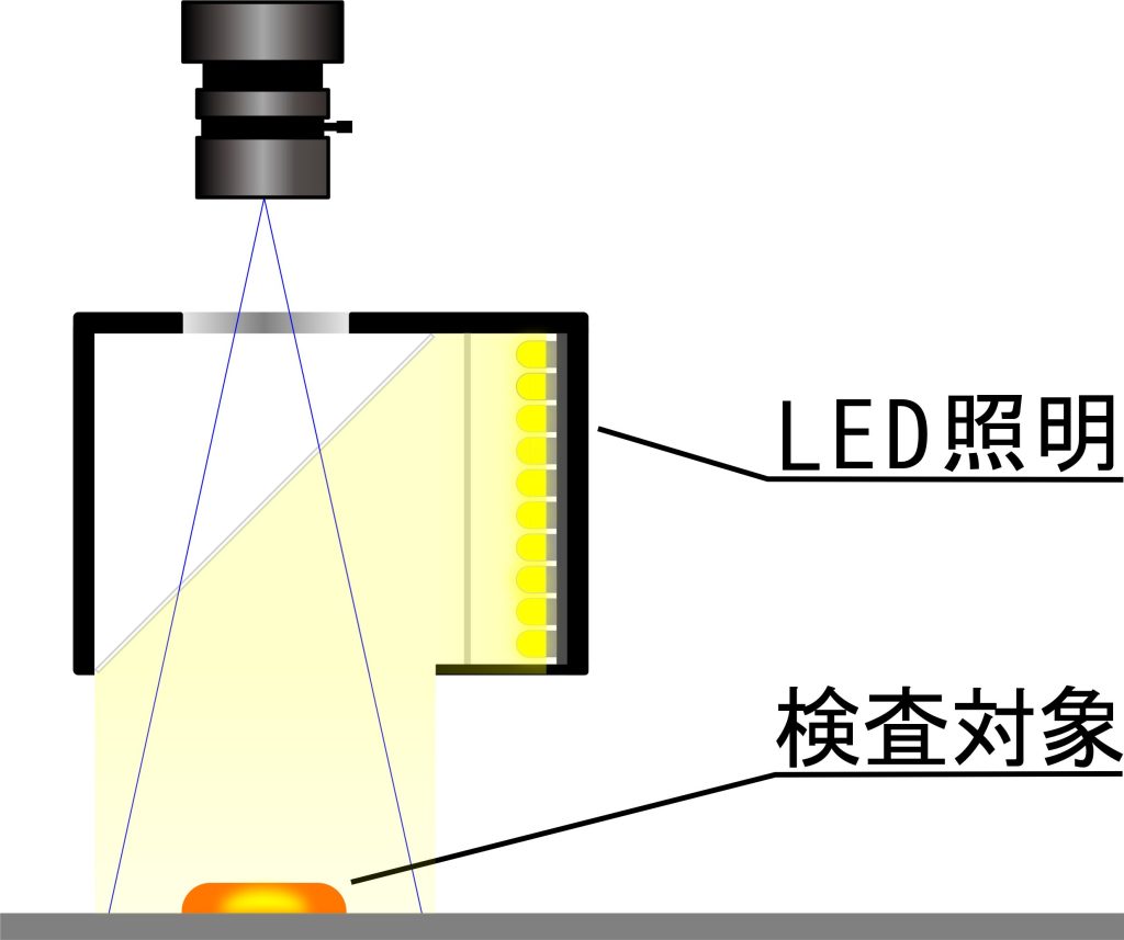LED疑似同軸落射照明の使用例イメージ
