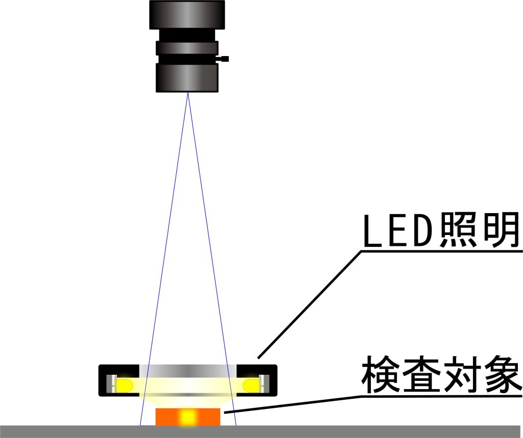 LED内向き水平（ダイレクト）リング照明の使用例イメージ