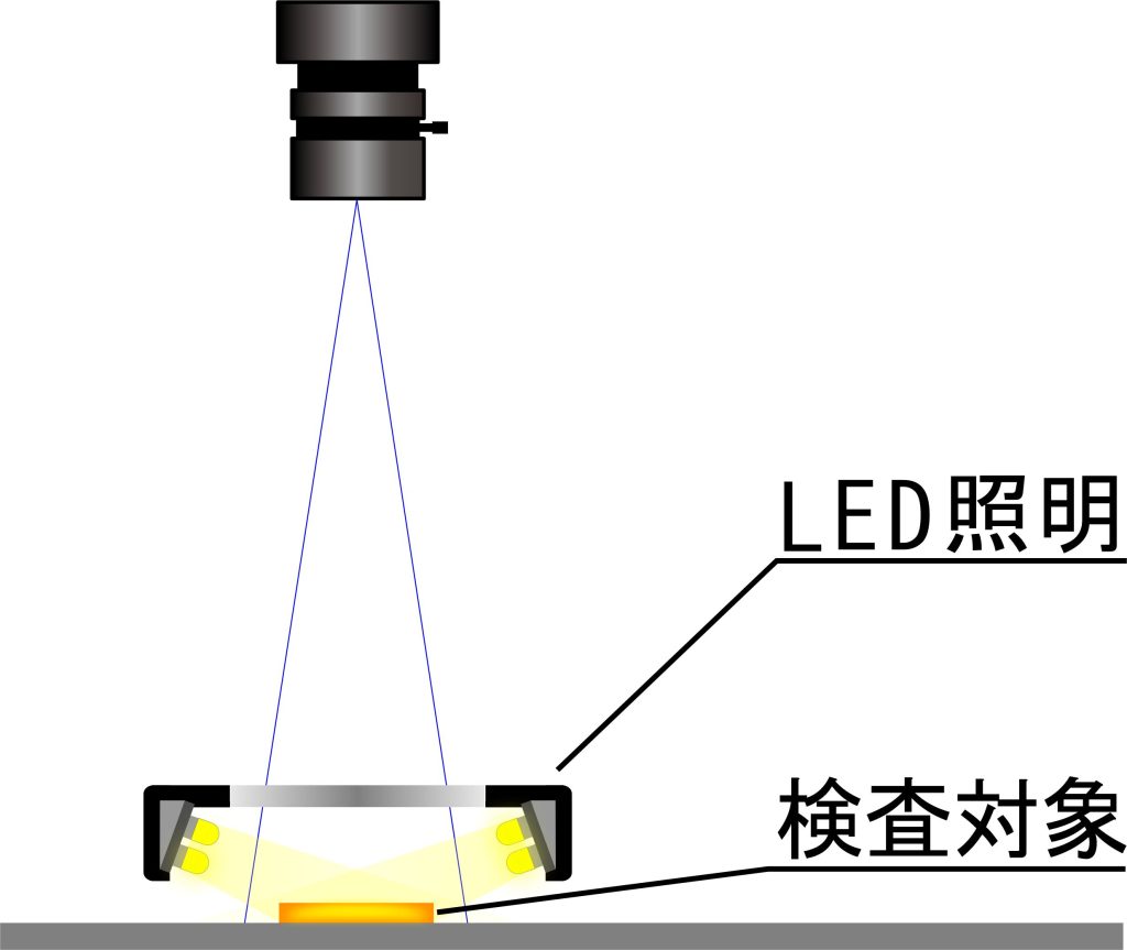 LEDローアングルリング照明の使用例イメージ