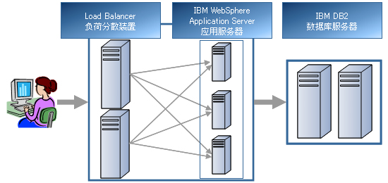 服务器构成图1