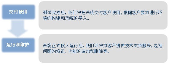 系统开发的流程