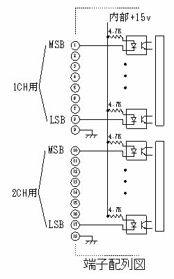 電流調光電源